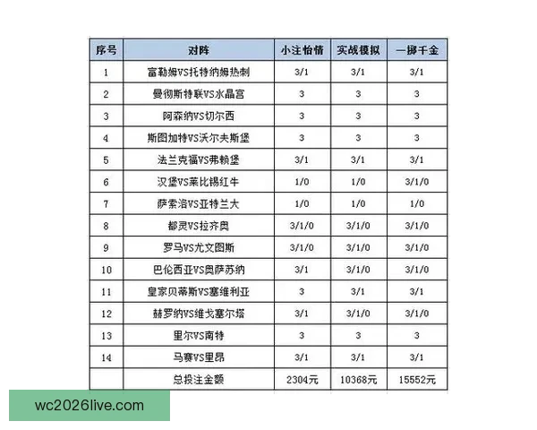 世界杯体育竞猜入口全面开启，畅享赛事投注乐趣，赢取丰厚奖励和奖金