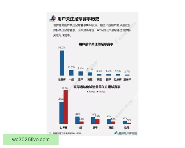 世界杯体育竞猜分析：洞察赛事走势与战术策略预测
